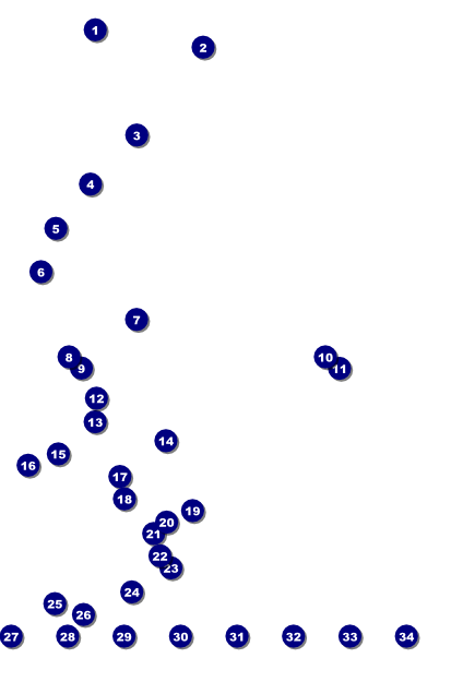 Oral Cancer Logo Poster Front Field Markers
