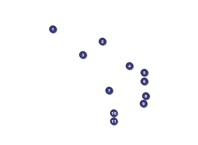 Blue Flowers Invitation Front Field Markers