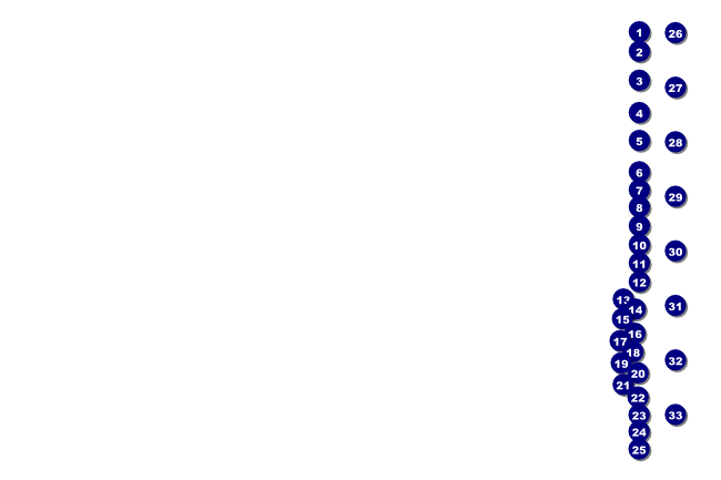 Green Ribbon Logo Poster Front Field Markers