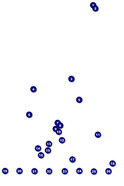 Social Networking Logo Poster Front Field Markers